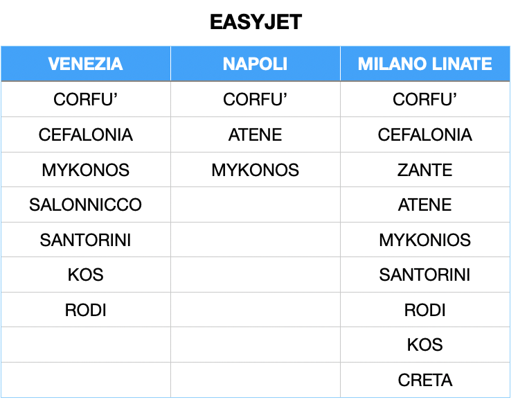 Voli Easyjet per la Grecia