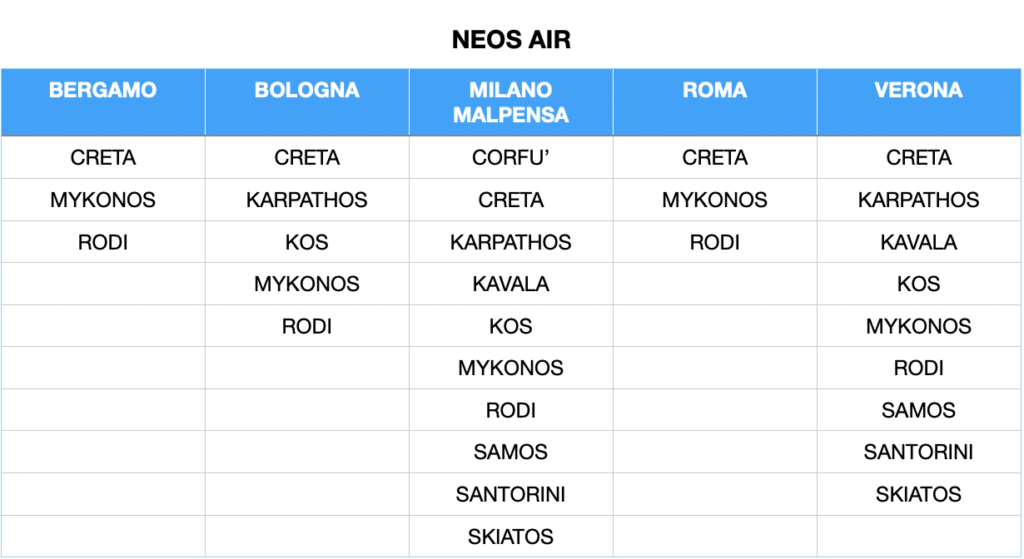 Voli Neos per la Grecia