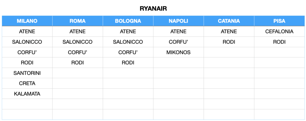 Voli Ryanair per la Grecia